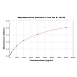 Standard Curve - Human EGFR2 ELISA Kit (A326540) - Antibodies.com