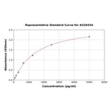 Standard Curve - Rat Junctional Adhesion Molecule 1/JAM-A ELISA Kit (A326554) - Antibodies.com