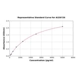 Standard Curve - Rat MACF1 ELISA Kit (A326720) - Antibodies.com