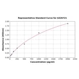 Standard Curve - Mouse MANF ELISA Kit (A326721) - Antibodies.com