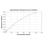 Standard Curve - Canine Myeloperoxidase ELISA Kit (A326740) - Antibodies.com