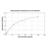 Standard Curve - Rabbit Ovalbumin Specific IgE ELISA Kit (A326793) - Antibodies.com