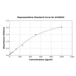 Standard Curve - Human TMEPAI ELISA Kit (A326835) - Antibodies.com