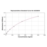 Standard Curve - Porcine Pepsin ELISA Kit (A326839) - Antibodies.com