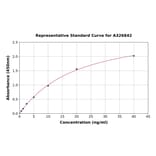 Standard Curve - Monkey Prolactin/PRL ELISA Kit (A326842) - Antibodies.com