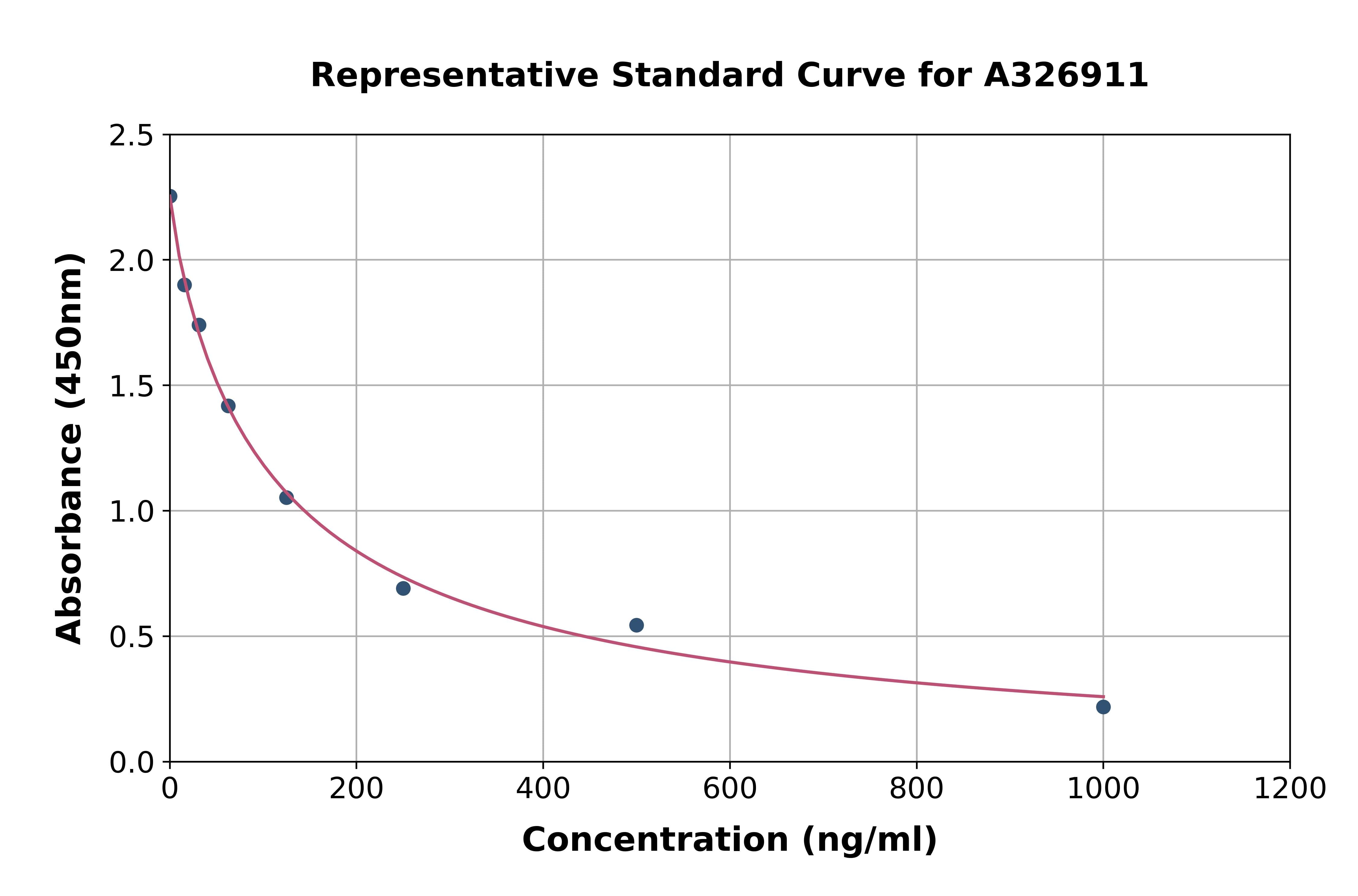 Élisaページ Total Cholesterol ELISA Kit (A326911)