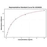 Standard Curve - Mouse TNFAIP3 ELISA Kit (A326920) - Antibodies.com