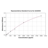 Standard Curve - Monkey VEGF Receptor 1 ELISA Kit (A326959) - Antibodies.com