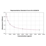 Standard Curve - Universal Met Enkephalin ELISA Kit (A326976) - Antibodies.com