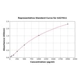 Standard Curve - Human SDF4 ELISA Kit (A327011) - Antibodies.com