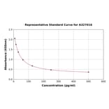 Standard Curve - Human Prostaglandin F2 alpha ELISA Kit (A327016) - Antibodies.com