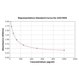 Standard Curve - Monkey ACTH ELISA Kit (A327059) - Antibodies.com