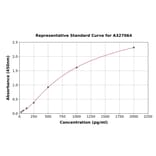 Standard Curve - Monkey MDC ELISA Kit (A327064) - Antibodies.com