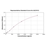 Standard Curve - Monkey IL-23 ELISA Kit (A327073) - Antibodies.com