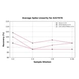 Linearity - Monkey Factor XI ELISA Kit (A327078) - Antibodies.com