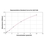 Standard Curve - Rat LDHD/DLD ELISA Kit (A327106) - Antibodies.com