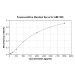Standard Curve - Rat Tenascin C ELISA Kit (A327110) - Antibodies.com