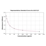 Standard Curve - Bovine Estriol ELISA Kit (A327127) - Antibodies.com