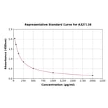 Standard Curve - Human Estradiol ELISA Kit (A327138) - Antibodies.com