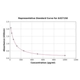 Standard Curve - Rabbit Estradiol ELISA Kit (A327158) - Antibodies.com