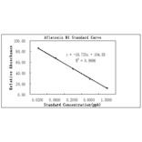 Standard Curve - Aflatoxin B1 ELISA Kit (A327176) - Antibodies.com