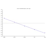 Standard Curve - Nitrofurans ELISA Kit (A327230) - Antibodies.com