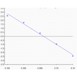 Standard Curve - Tetracycline ELISA Kit (A327256) - Antibodies.com