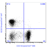 Flow Cytometry - StreptaClick® Antibody Labeling and Biotinylation Kit - 2 Color (A329045) - Antibodies.com