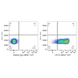 Flow Cytometry - Anti-CD10 Antibody [ARC67050] (A329185) - Antibodies.com