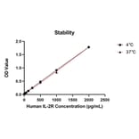 Standard Curve - Anti-CD25 Antibody (A329209) - Antibodies.com