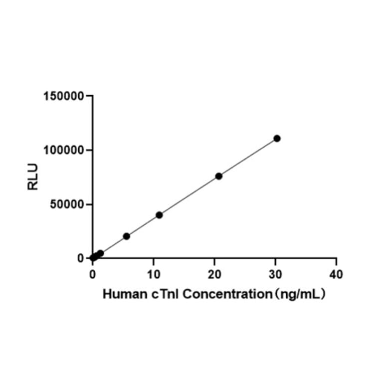Standard Curve - Anti-HYAL1 Antibody (A329451) - Antibodies.com