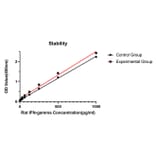 Standard Curve - Anti-IFN gamma Antibody (A329463) - Antibodies.com