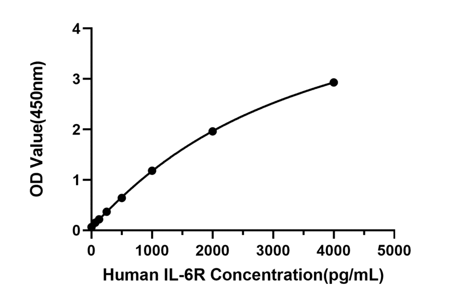 Standard Curve - Anti-Neurogranin Antibody (A329669) - Antibodies.com