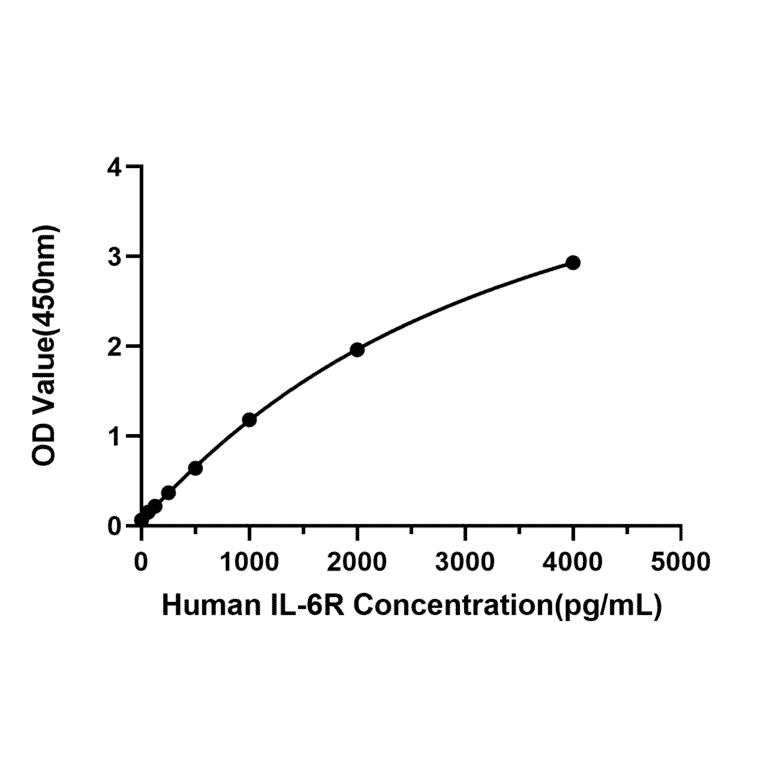 Standard Curve - Anti-Neurogranin Antibody (A329669) - Antibodies.com