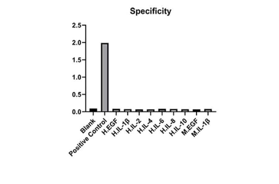 Specificity validation - Anti-TNFR1 Antibody (A329915) - Antibodies.com