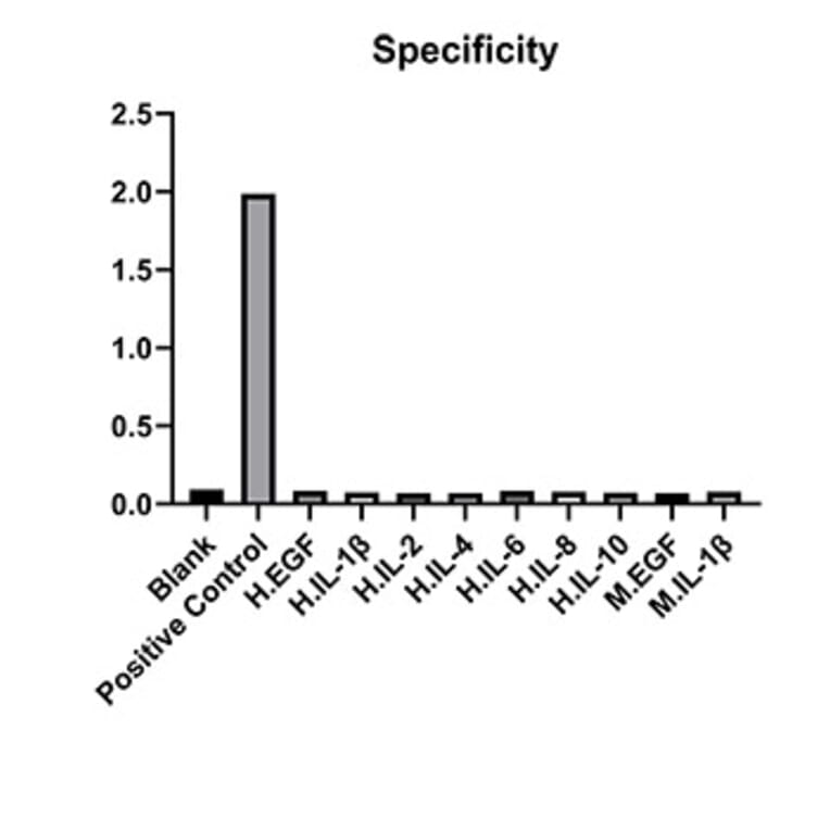Specificity validation - Anti-TNFR1 Antibody (A329915) - Antibodies.com