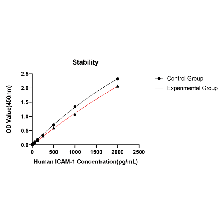 Standard Curve - Anti-VILIP1 Antibody (A329958) - Antibodies.com