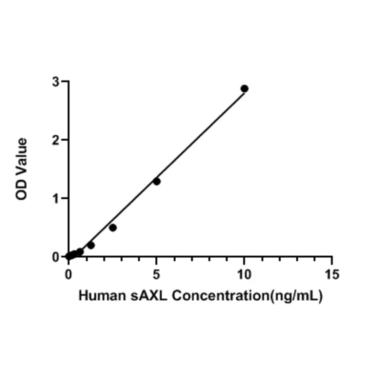 Standard Curve - Human Axl ELISA Kit (A329998) - Antibodies.com