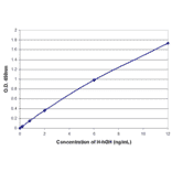 Standard Curve - Human Growth Hormone ELISA Kit (High Sensitivity) (EL10030H) - Antibodies.com