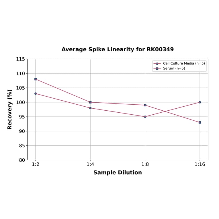 Standard Curve - Human VEGF Receptor 2 ELISA Kit (A330051) - Antibodies.com