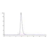 SEC-HPLC - Recombinant Cynomolgus macaque ACE2 Protein (Biotin) (C-terminal His and Avi Tag) (A330065) - Antibodies.com