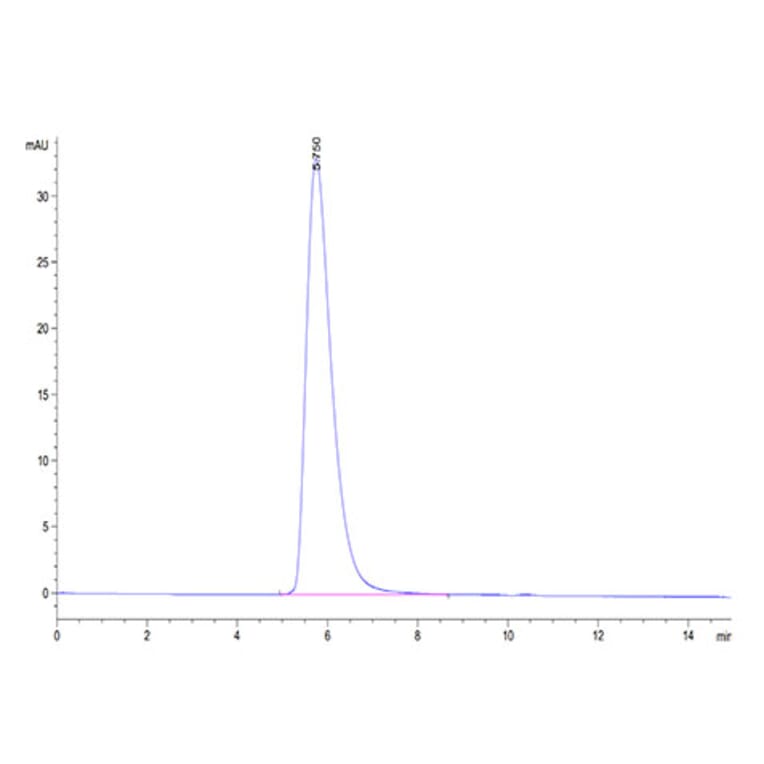 SEC-HPLC - Recombinant Cynomolgus macaque ACE2 Protein (C-terminal His and Avi Tag) (A330066) - Antibodies.com