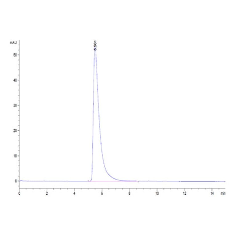 SEC-HPLC - Recombinant Human ACE2 Protein (C-terminal His and Avi Tag) (A330067) - Antibodies.com