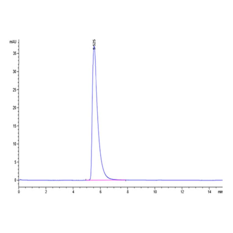 SEC-HPLC - Recombinant Human ACE2 Protein (Biotin) (C-terminal His and Avi Tag) (A330070) - Antibodies.com