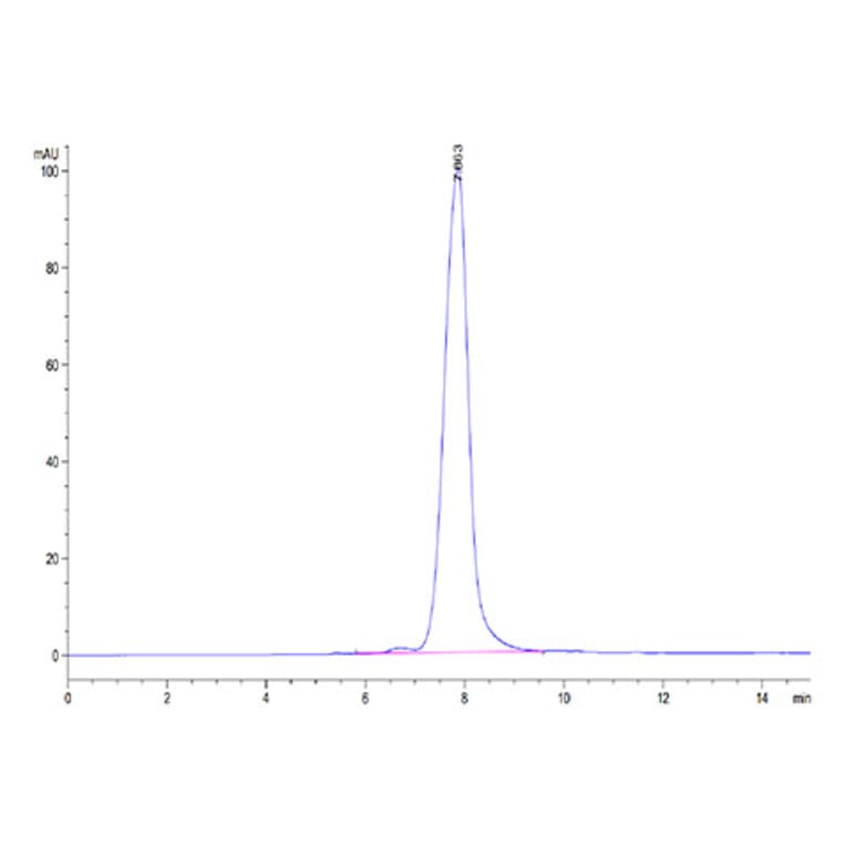 SEC-HPLC - Recombinant Human ANGPTL2 Protein (Biotin) (C-terminal His and Avi Tag) (A330101) - Antibodies.com