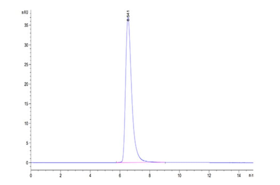 SEC-HPLC - Recombinant Human Axl Protein (Biotin) (C-terminal His and Avi Tag) (A330126) - Antibodies.com