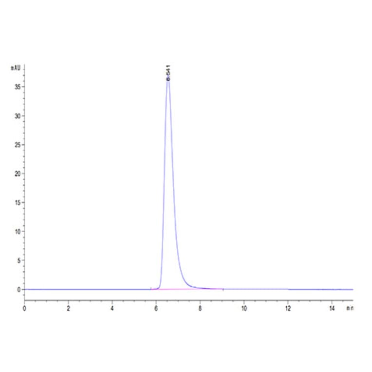 SEC-HPLC - Recombinant Human Axl Protein (Biotin) (C-terminal His and Avi Tag) (A330126) - Antibodies.com