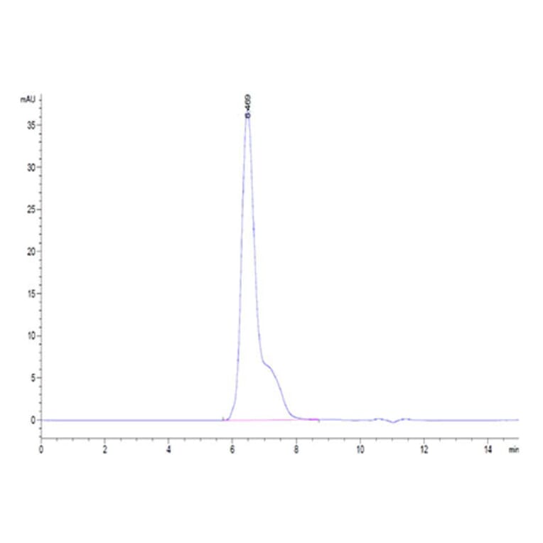 SEC-HPLC - Recombinant Human B7-H2 Protein (Biotin) (C-terminal His and Avi Tag) (A330128) - Antibodies.com