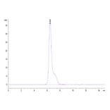 SEC-HPLC - Recombinant Human B7-H2 Protein (Biotin) (C-terminal His and Avi Tag) (A330128) - Antibodies.com