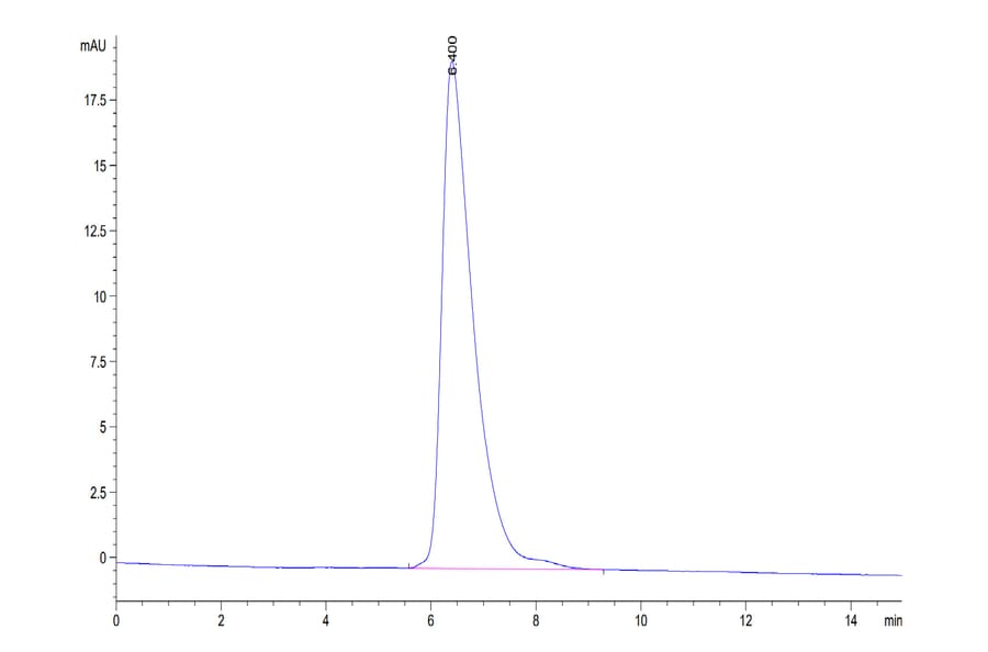 SEC-HPLC - Recombinant Human B7-H3 Protein (C-terminal His and Avi Tag) (A330133) - Antibodies.com